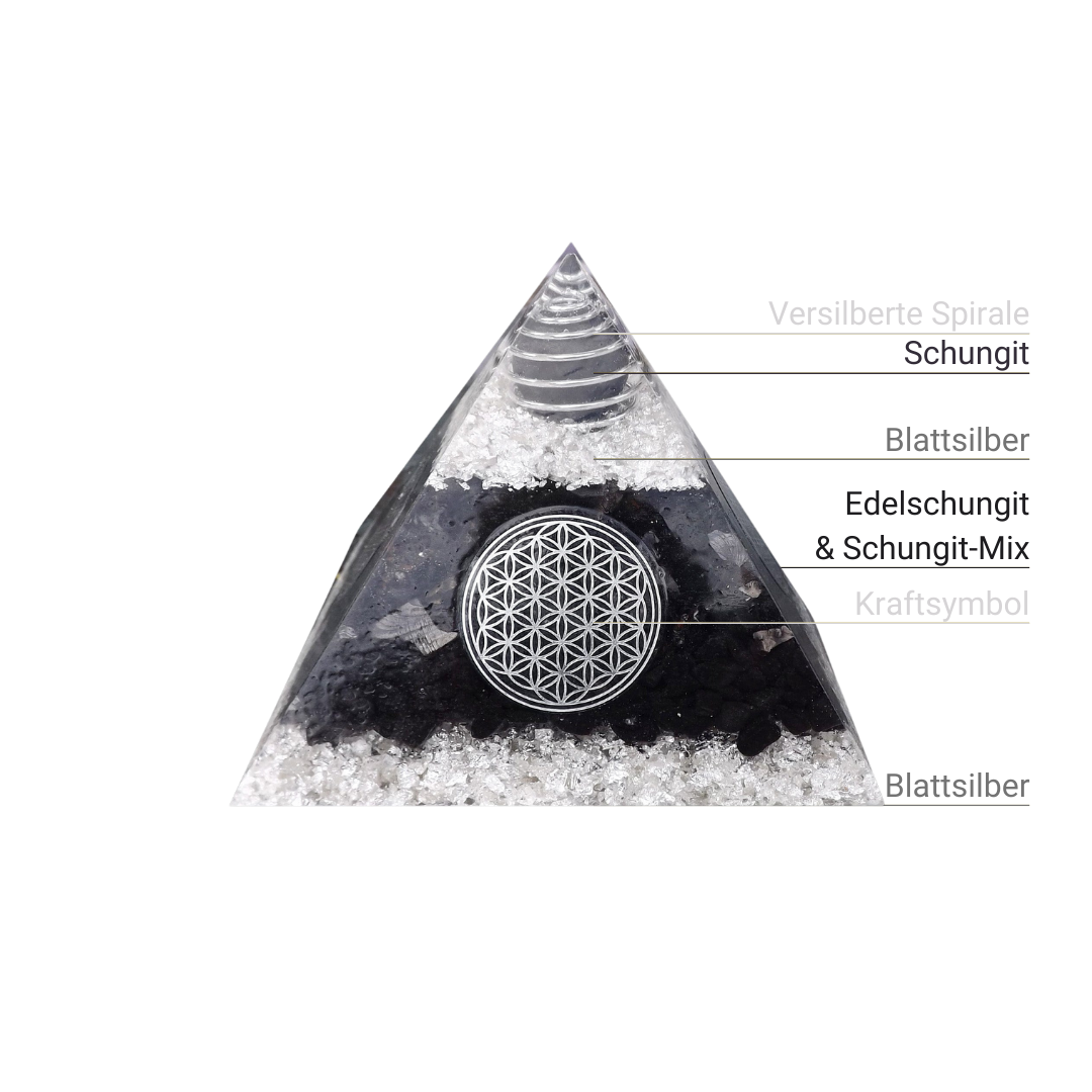Edelschungit Pyramide - Schutzschild, Regeneration