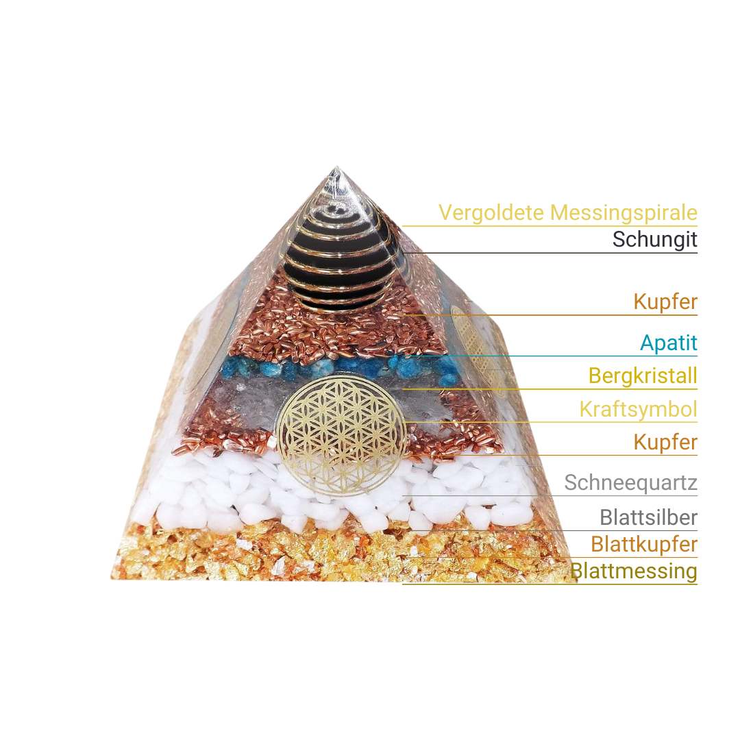Schungit-Fullerene Orgonit Pyramide - Beleben, Aktivierung