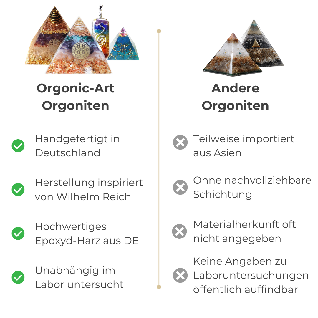 Orgon Generator Pyramide - Innere Balance, Konzentration