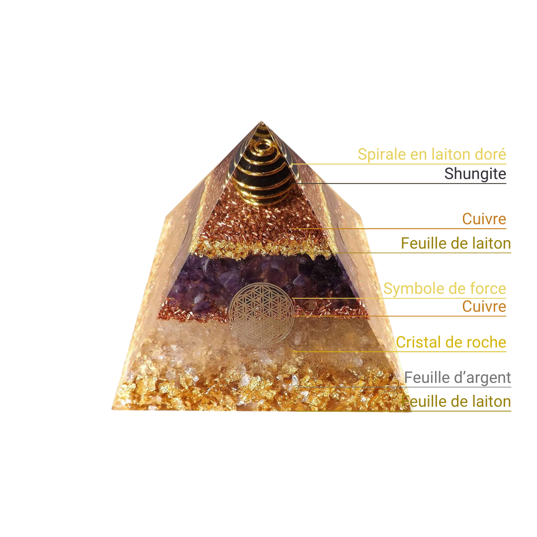 Coffret de Démarrage Énergie d'Orgone - Lot de 3 Orgonites