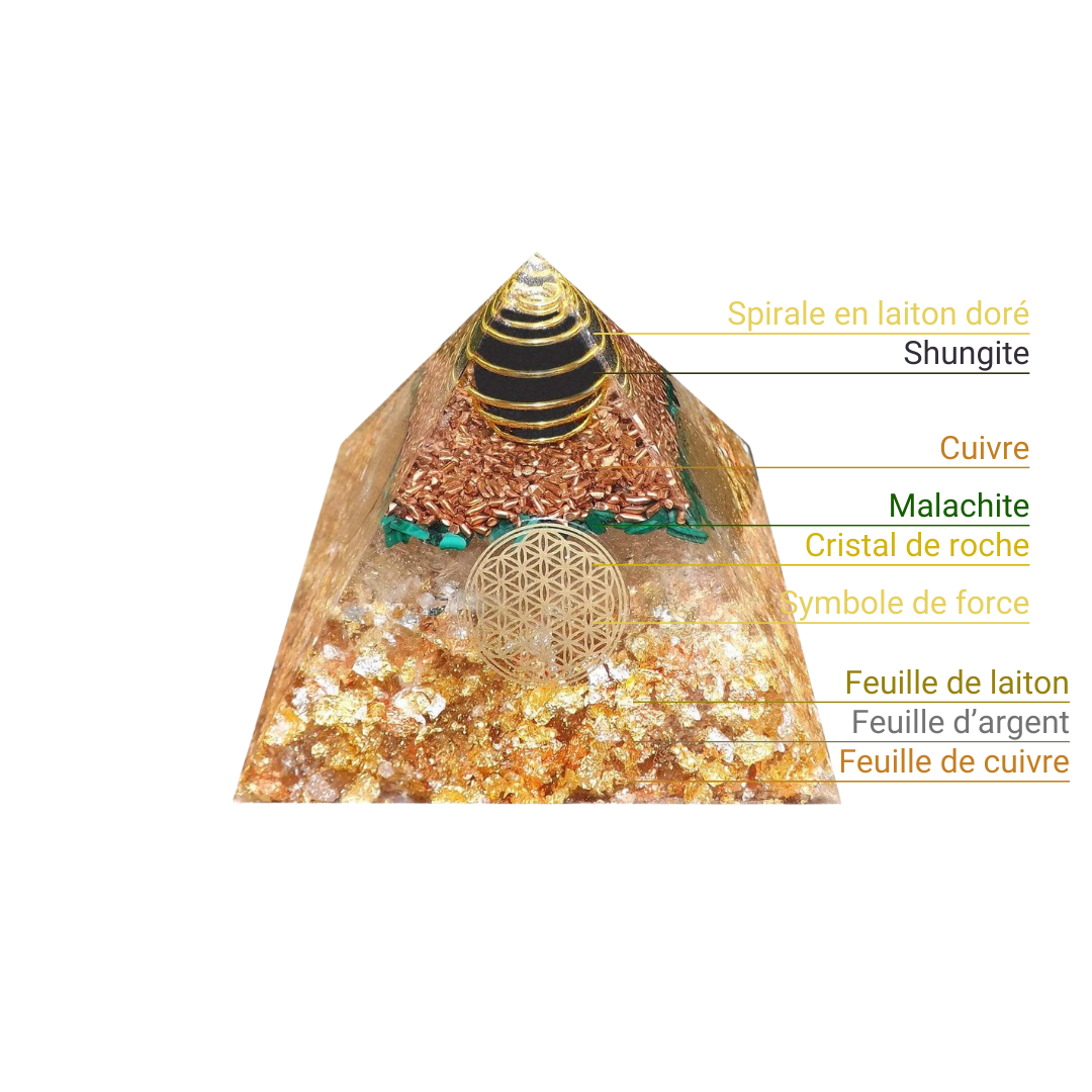 Pyramide Orgonite - Clarté, Concentration