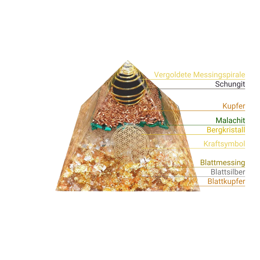 Orgonit Pyramide 